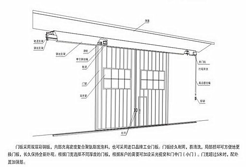 工業(yè)平移門結(jié)構(gòu)圖